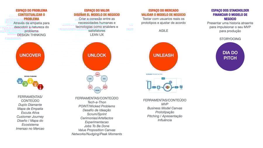 Uncover Unlock Unleash 3U Extract - Portugues.001