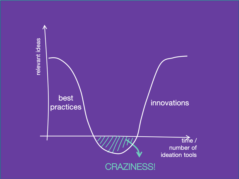 craziness