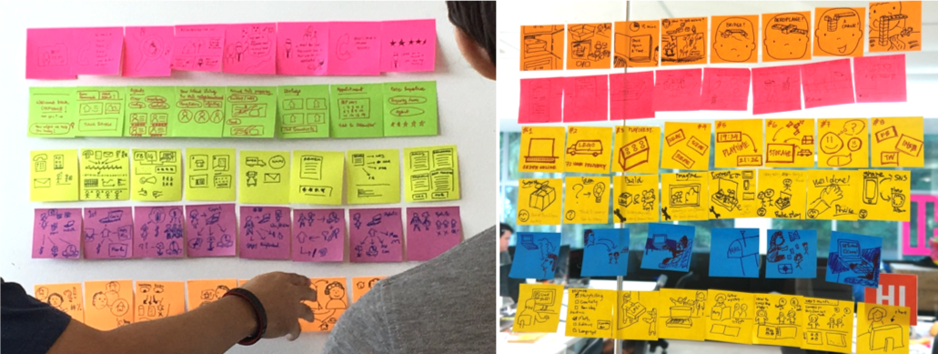 experience mapping examples of rows