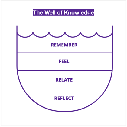 well of knowledge-1